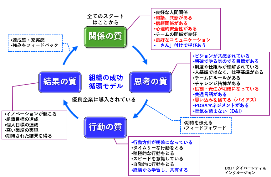 organization-success-cycles