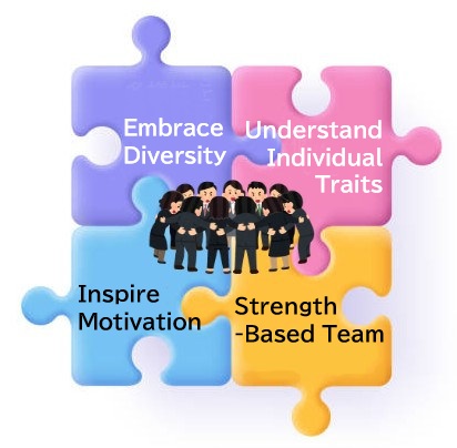 Leader’s role in realizing psychological safety